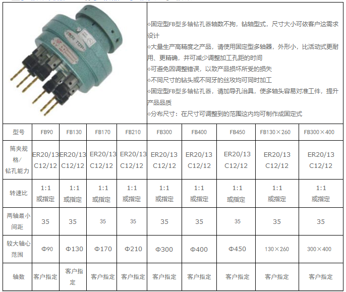 固定式多轴器FB型(图1)