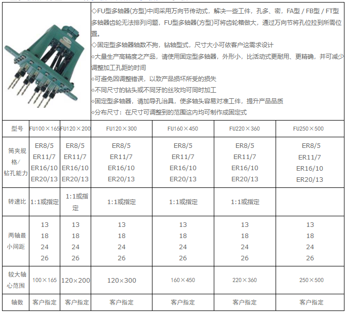 固定式多轴器FU型(图2)